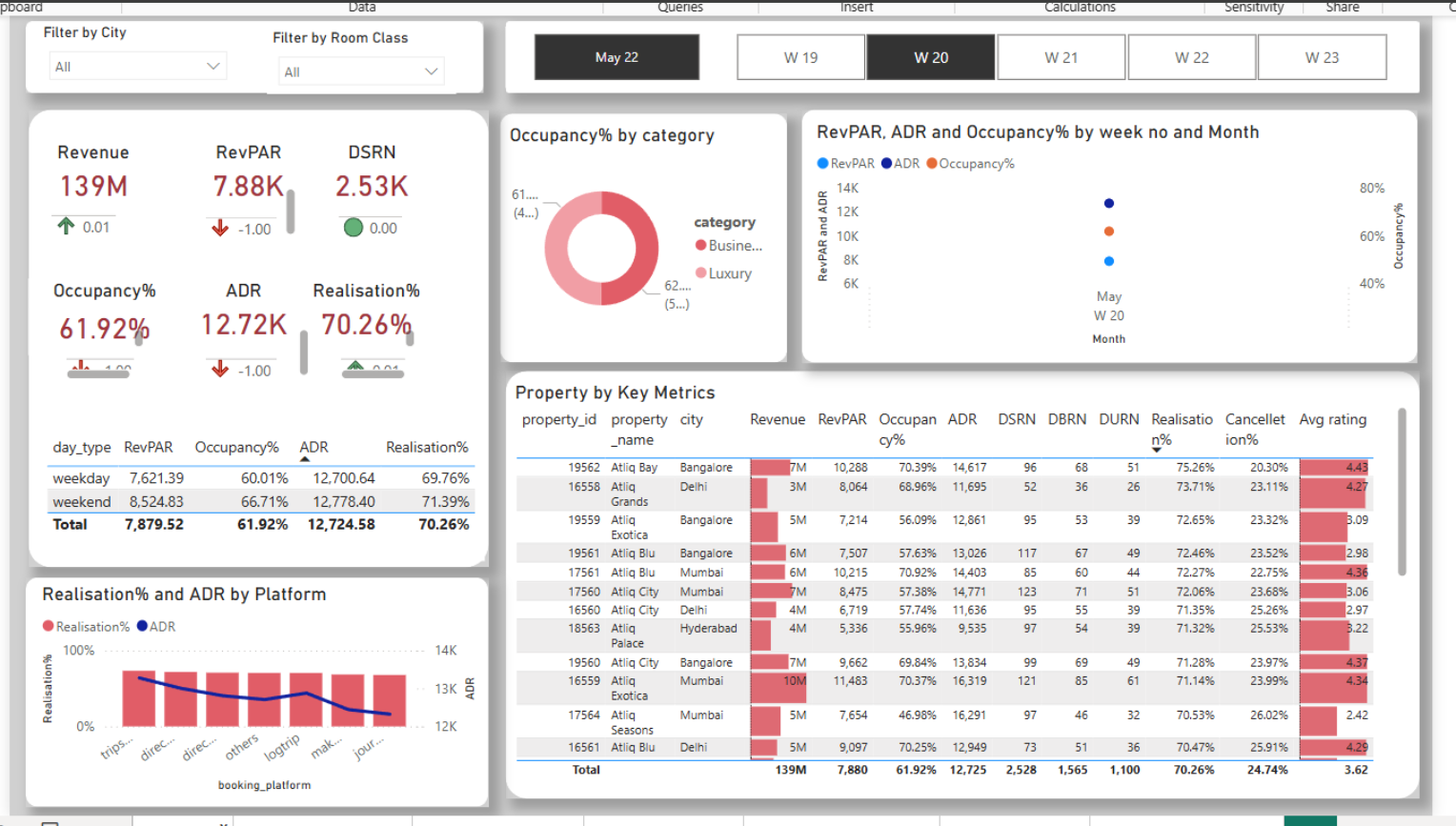Revenue Intelligence Dashboard